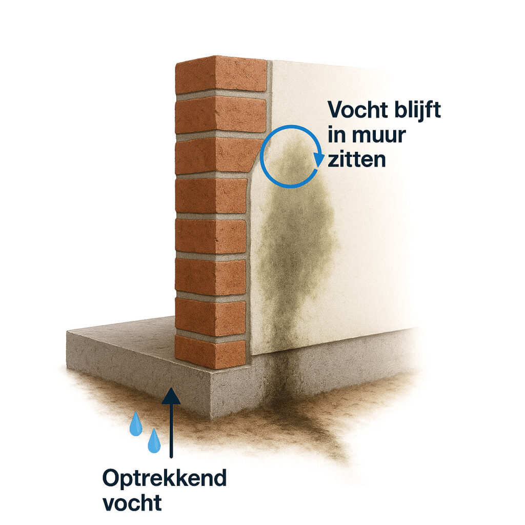Niks zo vervelend als optrekkend vocht. Wilt u graag een oplossing? Bel SPM